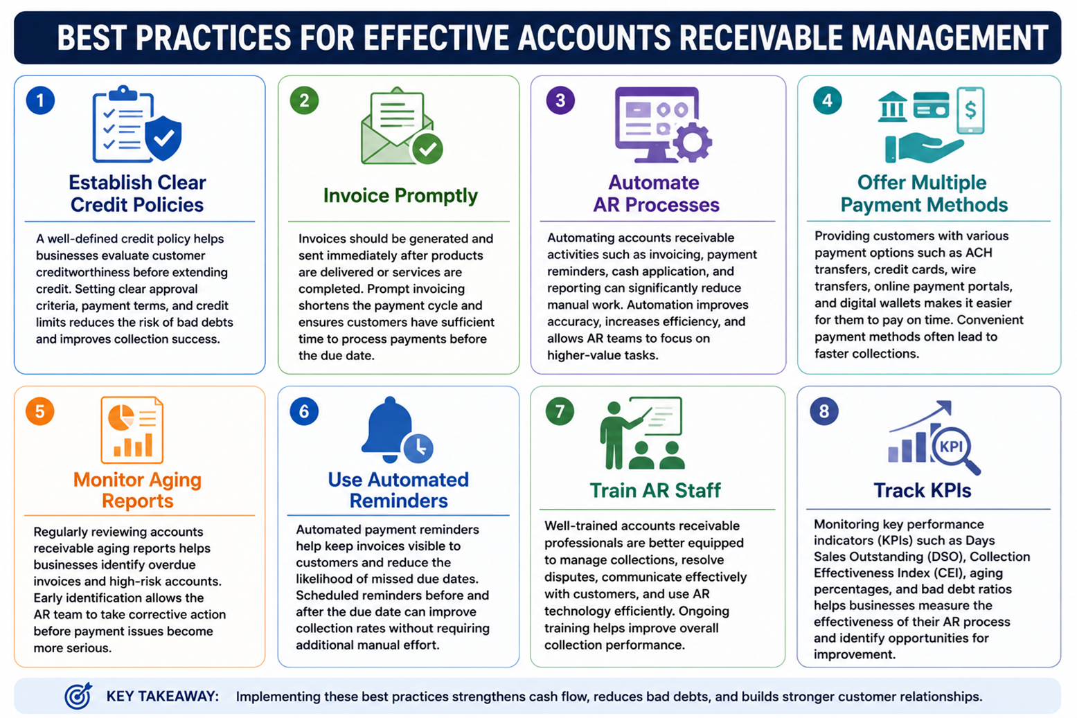 Best Practices for Effective Accounts Receivable Management