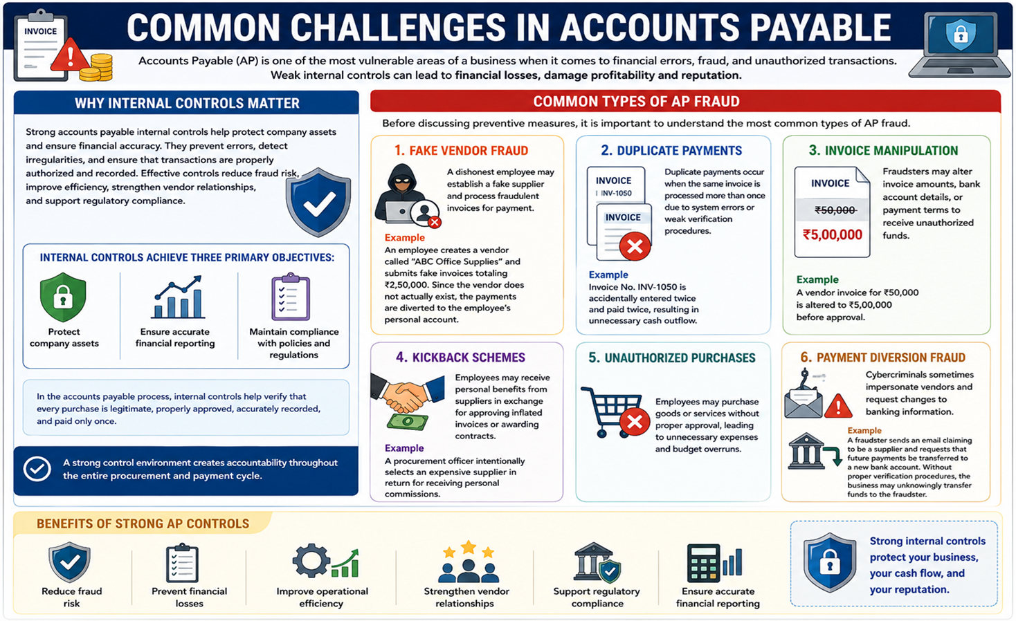 Common Challenges in Accounts Payable
