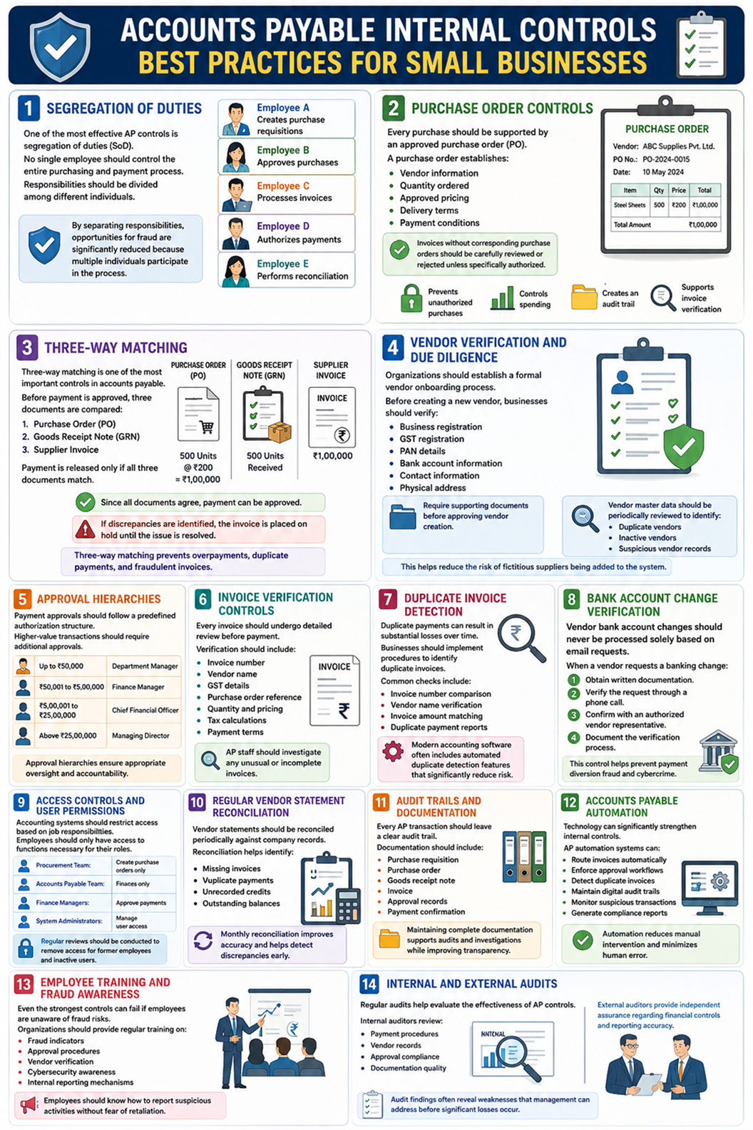 Best Practices for Small Businesses